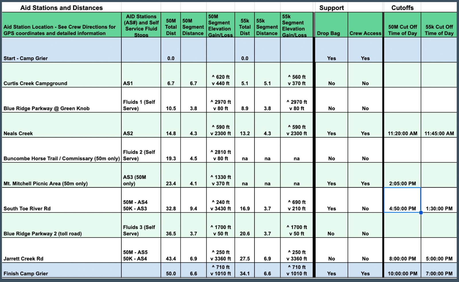 Mt Mitchell Aid Stations with Cutoff Times by Race