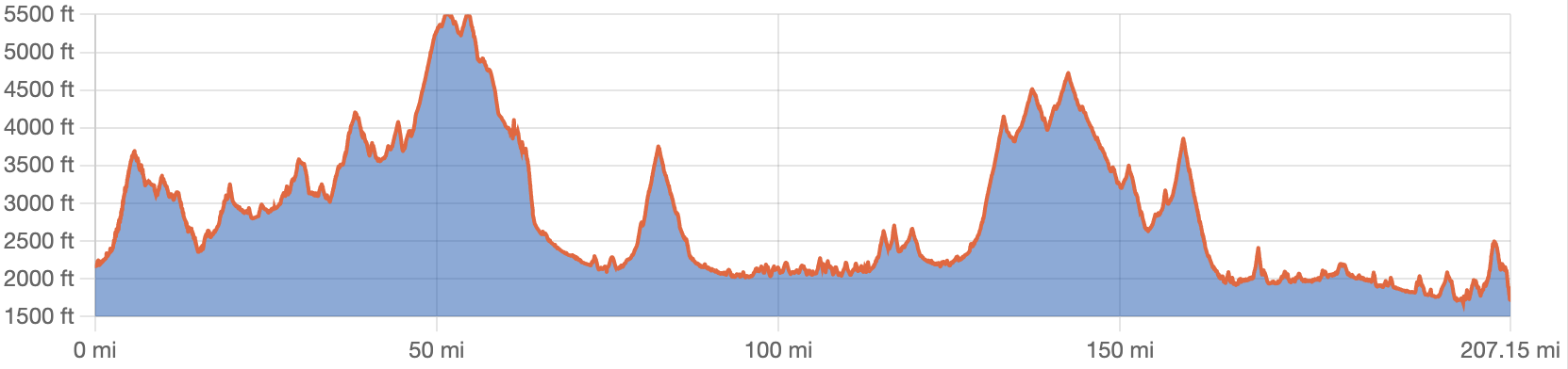 SMR course profile